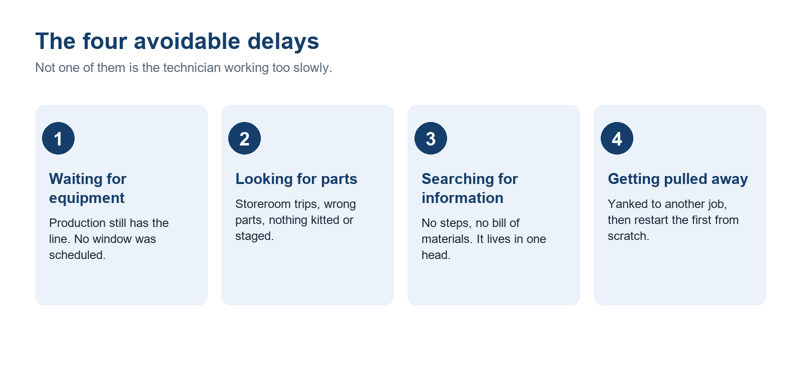 The four avoidable delays that lower wrench time: waiting for equipment, looking for parts, searching for information, and getting pulled between jobs